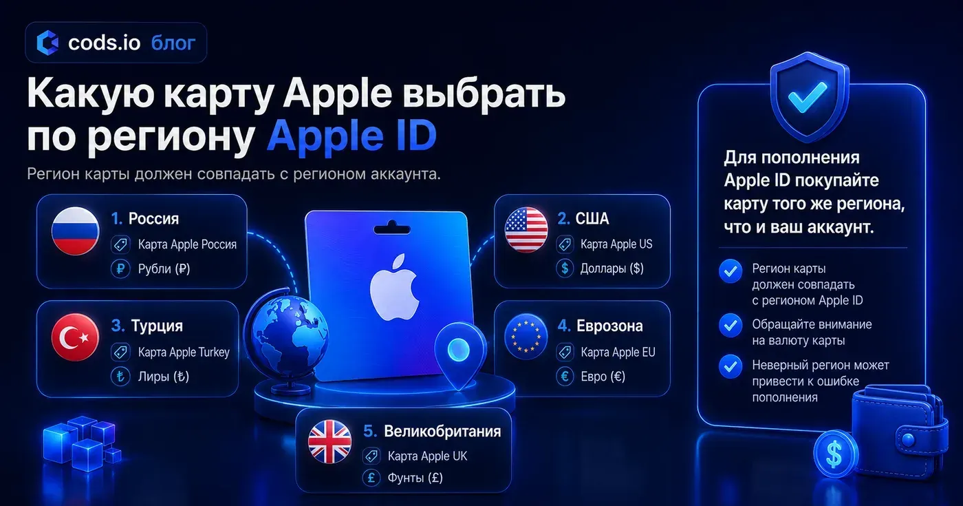 пополнить Apple ID, подарочная карта